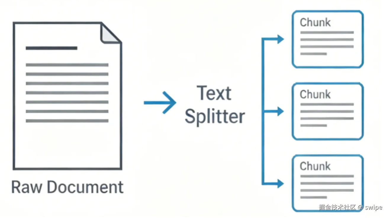 Chunk size and overlap