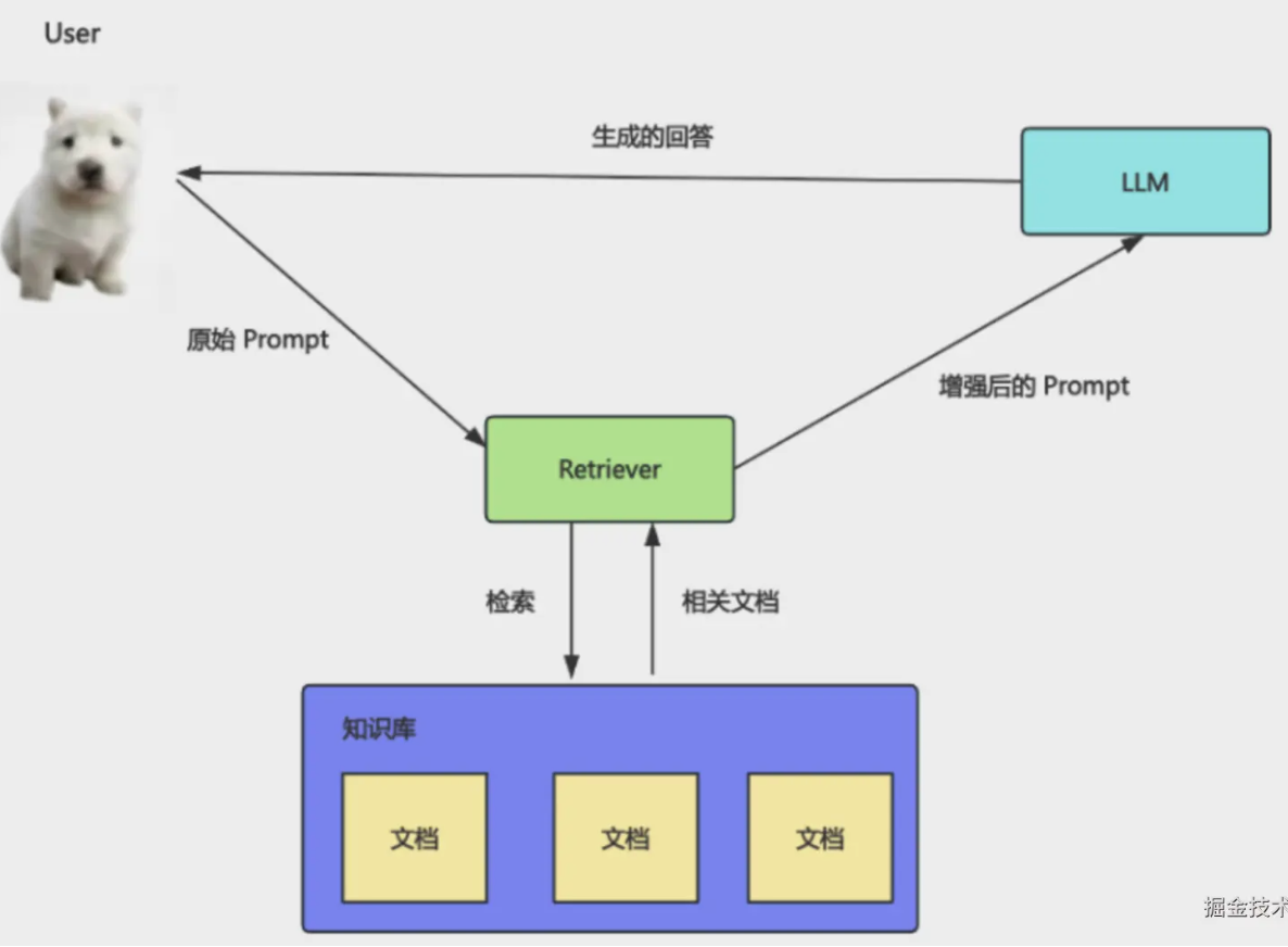 Ingestion pipeline