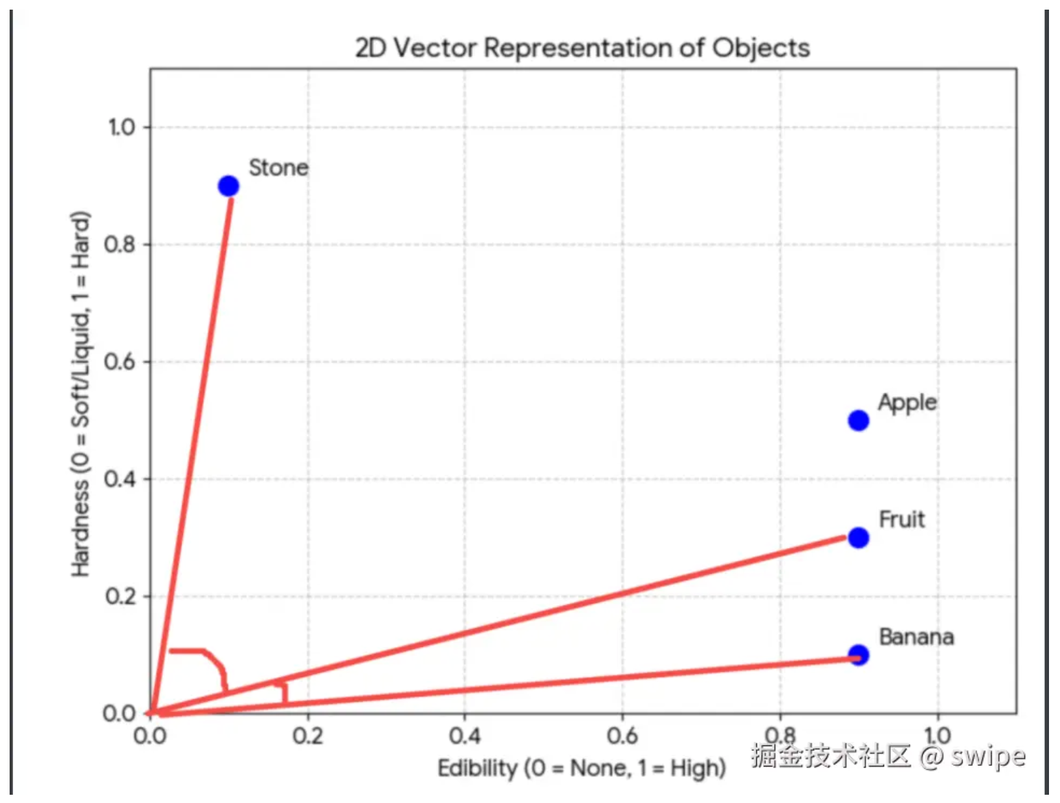Semantic search vs full RAG
